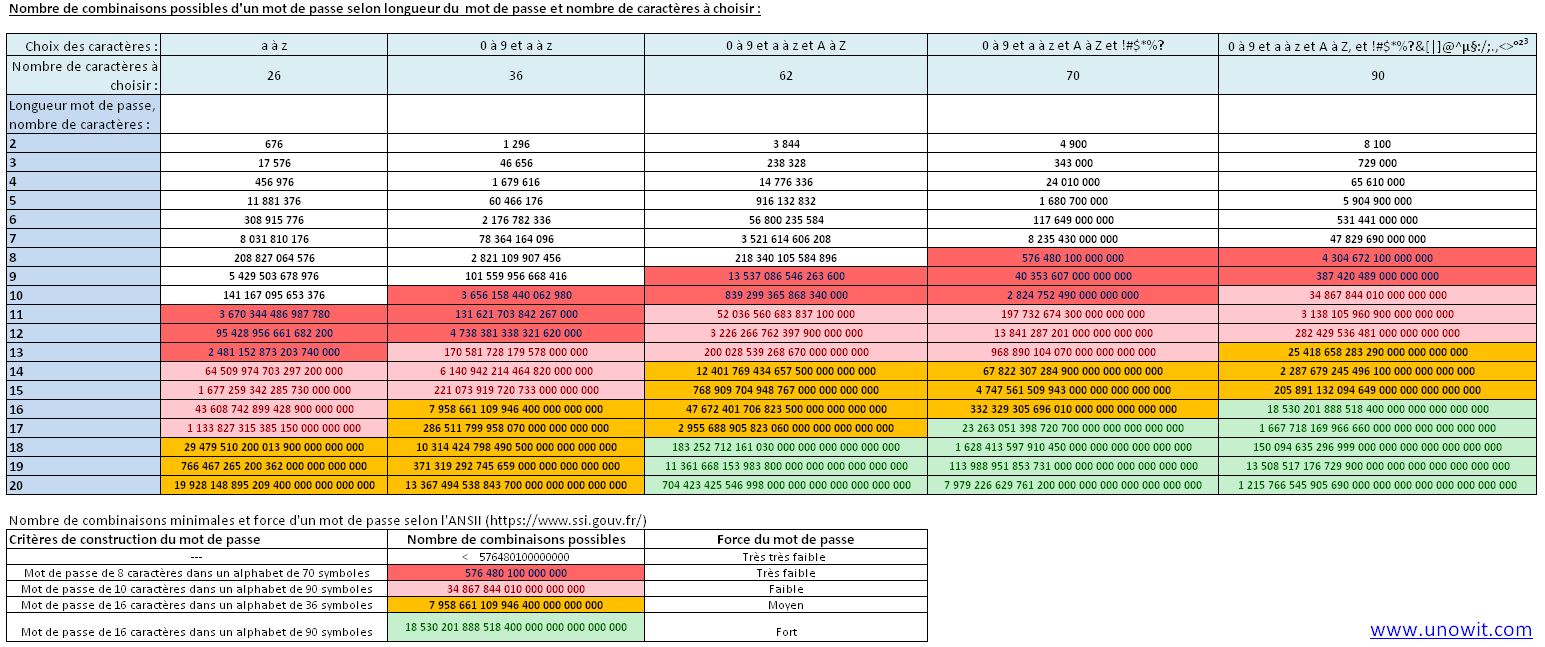 force mot de passe Excel